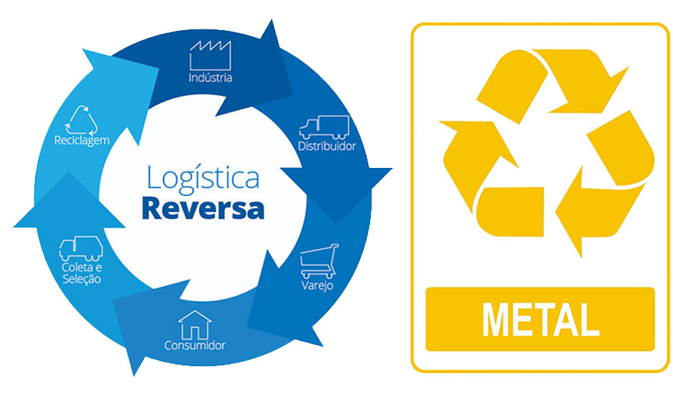 Logística Reversa