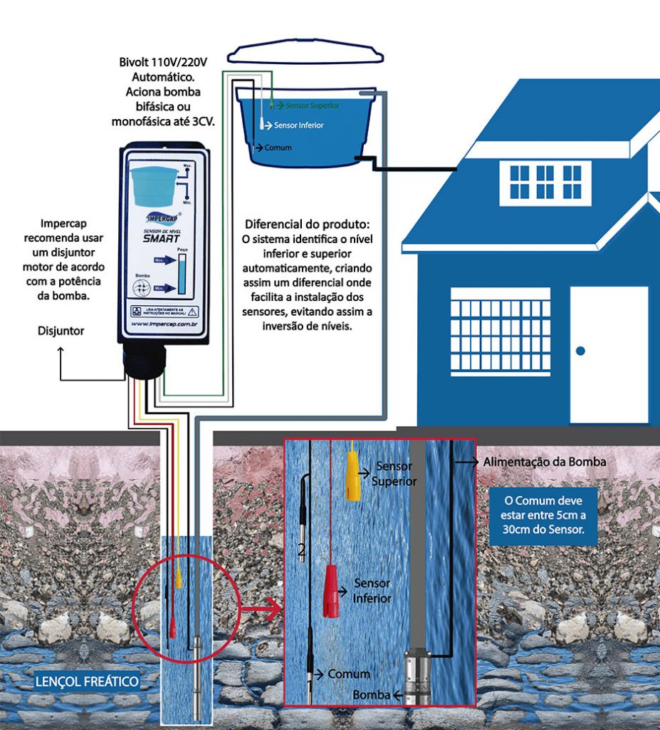 Sensor de Nível de Água - Smart Control
